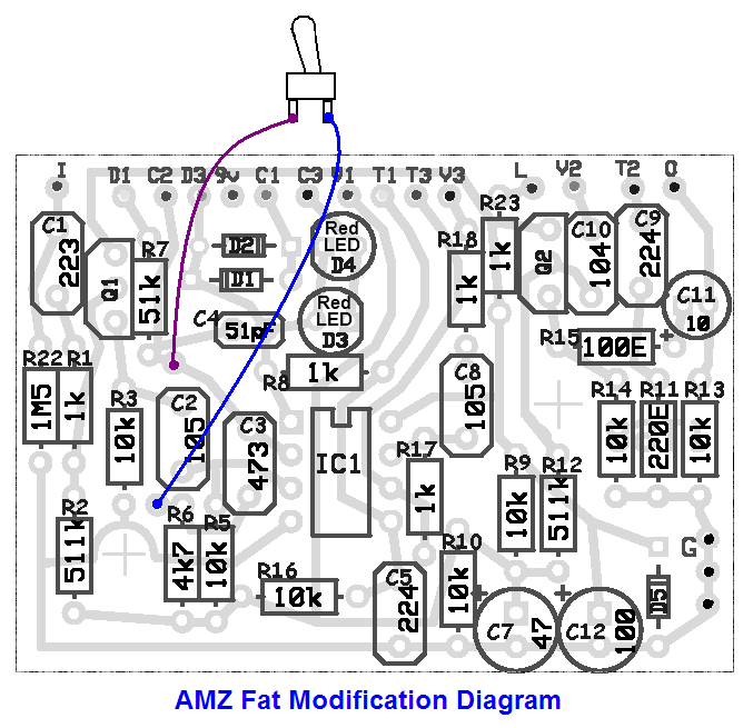 AMZ Fat Modification Diagram