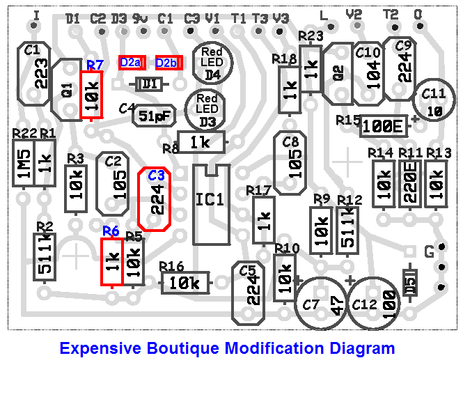 Expensive Boutique Modification Diagram