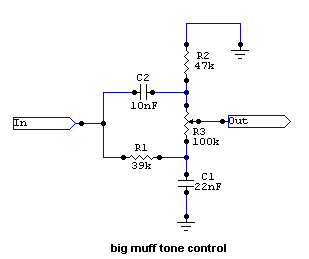 Design Your Own Distortion | General Guitar Gadgets