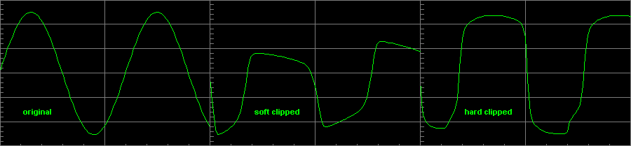Hard and Soft Clipping Oscilloscope view
