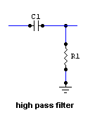 High-pass filter