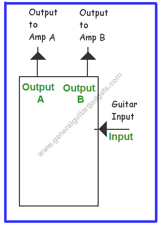 A/B Switch Box | General Guitar Gadgets