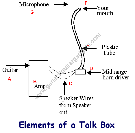 Talk Box Basic Diagram